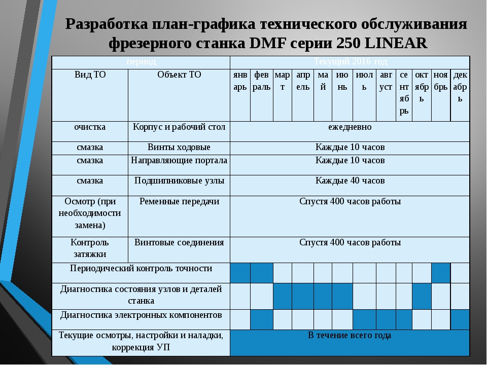 График технического обслуживания оборудования образец