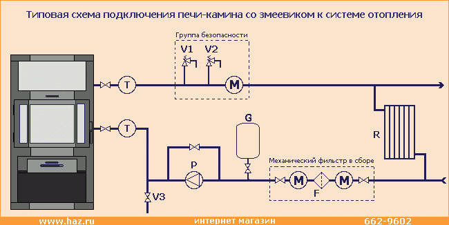 Схема подключения воды в бане от печки схема