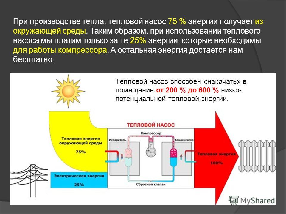 Газ получают энергию. Преобразование тепловой энергии. Приборы и устройства для преобразования тепловой энергии. Тепловая энергия это энергия. Парокомпрессионный тепловой насос.